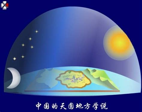 天圓地方象徵|天圆地方（古代的一种天体观）